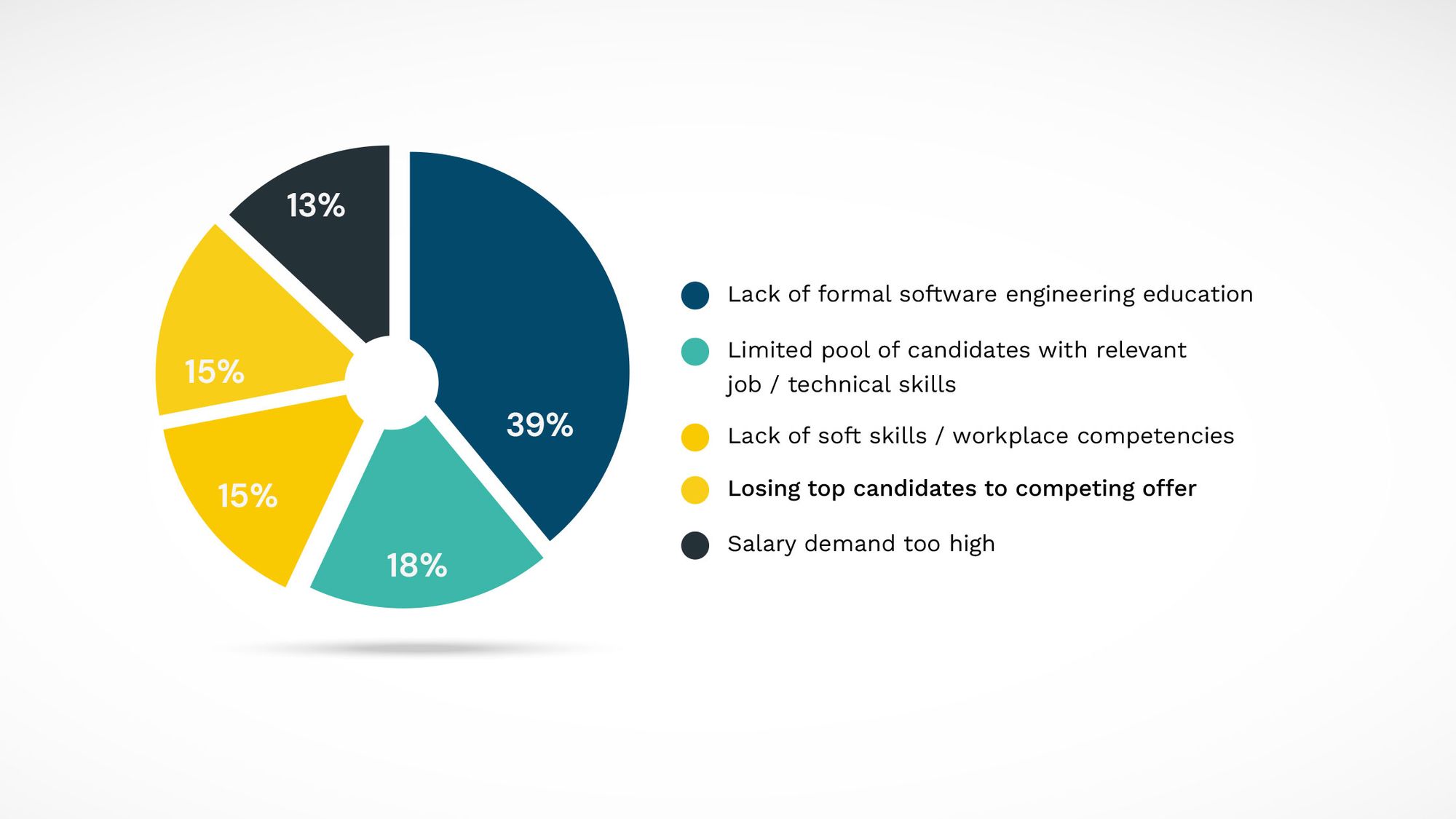 brought-down-the-5-most-difficult-things-about-hiring-developers